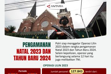 Pengamanan Natal 2023 dan Tahun Baru 2024