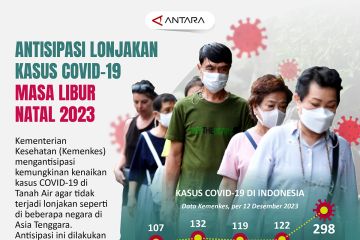 Antisipasi lonjakan kasus COVID-19 masa libur Natal 2023