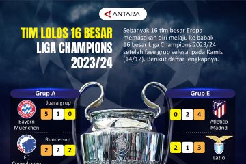 Tim lolos 16 besar Liga Champions 2023/2024