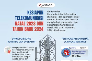 Kesiapan telekomunikasi saat Natal 2023 dan Tahun Baru 2024