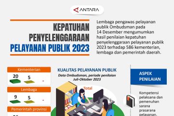Kepatuhan penyelengaraan pelayanan publik 2023