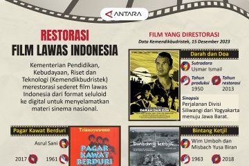 Restorasi film lawas Indonesia