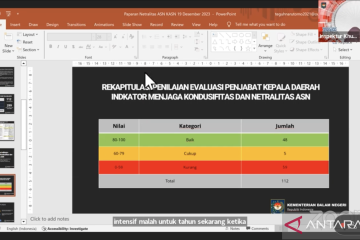 59 penjabat kepala daerah raih rapor merah evaluasi netralitas ASN