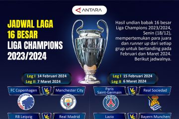 Jadwal babak 16 besar Liga Champions 2023/2024