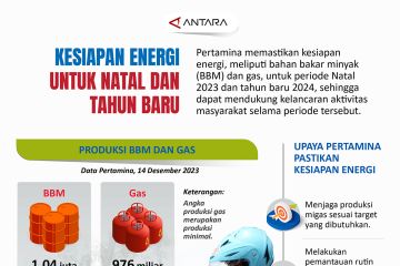 Kesiapan energi untuk natal dan tahun baru