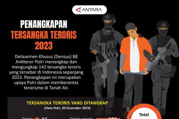 Penangkapan tersangka teroris 2023