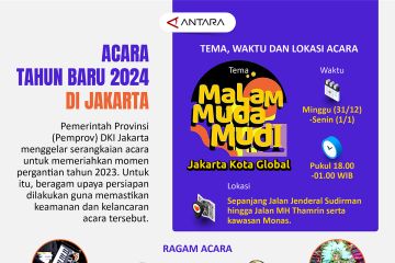 Acara tahun baru 2024 di Jakarta