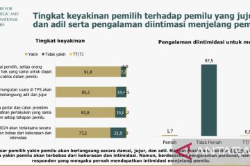 82,5 persen masyarakat yakin pemilu akan berlangsung jujur dan adil