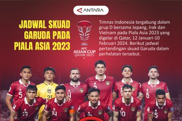 Jadwal Timnas Garuda pada Piala Asia 2023