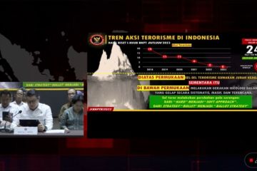 Kepala BNPT: 148 teroris ditangkap sepanjang tahun 2023