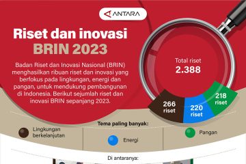 Riset dan inovasi BRIN 2023