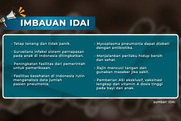IDAI imbau Indonesia waspadai meningkatnya kasus pneumonia di China