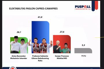 Puspoll Indonesia paparkan peta elektoral Pilpres 2024