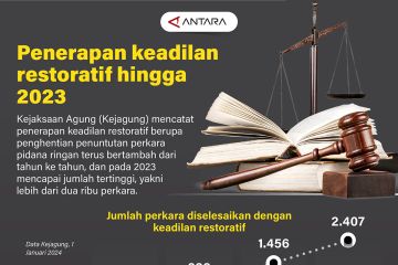 Penerapan keadilan restoratif hingga 2023