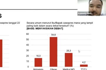 Polling Institute: Gibran cawapres tampil paling baik di debat