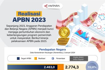 Realisasi APBN 2023