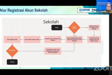 Koordinator paparkan registrasi SNPMB 2024 sekolah belum terdaftar