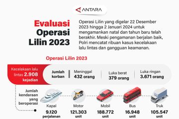 Evaluasi Operasi Lilin 2023