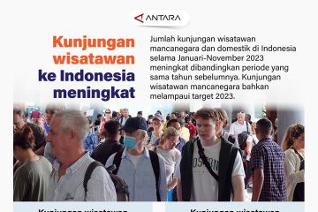 Kunjungan wisatawan ke Indonesia meningkat