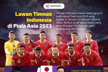 Lawan Timnas Indonesia di Piala Asia