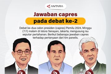 Jawaban capres pada debat ke-2