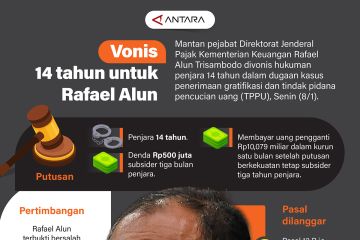 Vonis 14 tahun untuk Rafael Alun