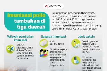 Imunisasi polio tambahan di tiga daerah