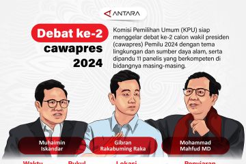 Debat ke-2 Cawapres 2024