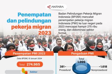 Penempatan dan pelindungan pekerja migran 2023