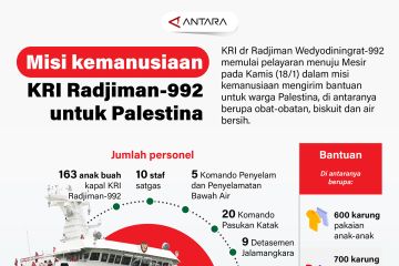 Misi kemanusiaan KRI Radjiman-992 untuk Palestina