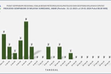 BMKG: Kondisi tektonik sumber gempa Sumedang semakin stabil