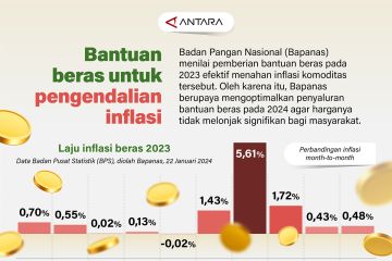 Bantuan beras untuk pengendalian inflasi