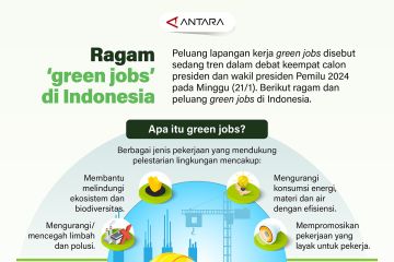 Ragam 'green jobs' di Indonesia