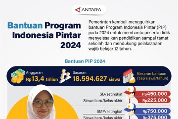 Bantuan Program Indonesia Pintar 2024