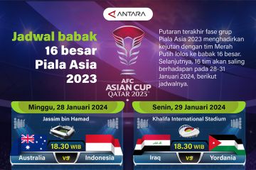 Jadwal babak 16 besar Piala Asia 2023