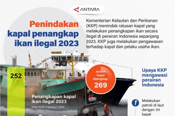 Penindakan kapal penangkap ikan ilegal 2023