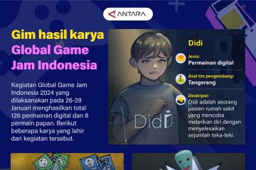 Gim hasil karya Global Game Jam Indonesia