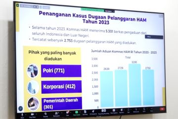 Komnas HAM catat 2.753 aduan dugaan pelanggaran HAM sepanjang 2023