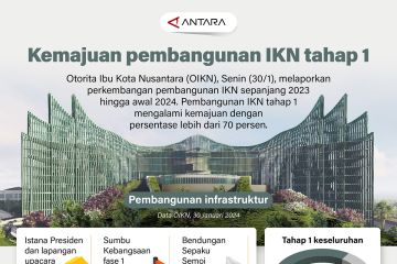 Kemajuan pembangunan IKN tahap 1