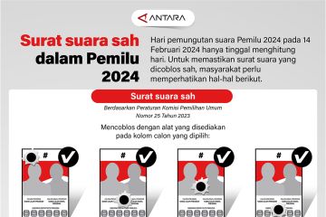 Surat suara sah dalam Pemilu 2024