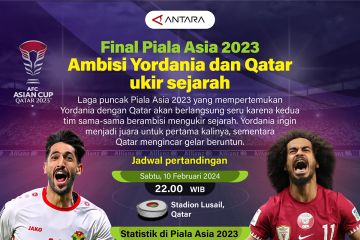 Final Piala Asia 2023: Ambisi Yordania dan Qatar ukir sejarah
