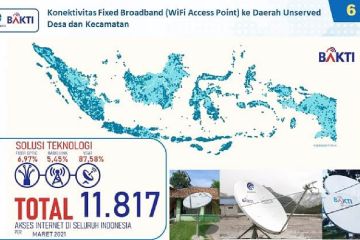 Diskominfo Papua siapkan layanan internet VSAT untuk pendidikan Biak