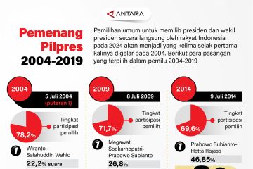 Pemenang pilpres 2004-2019