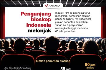 Pengunjung bioskop Indonesia melonjak