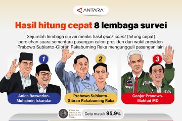 Hasil hitung cepat delapan lembaga survei