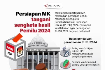 Persiapan MK tangani sengketa hasil Pemilu 2024