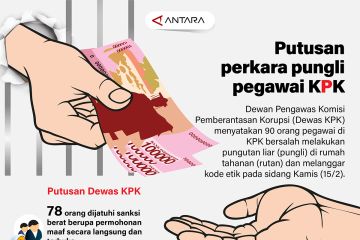 Putusan perkara pungli pegawai KPK