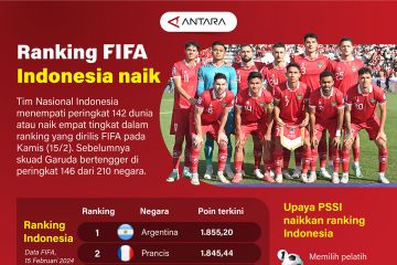 Ranking FIFA Indonesia naik