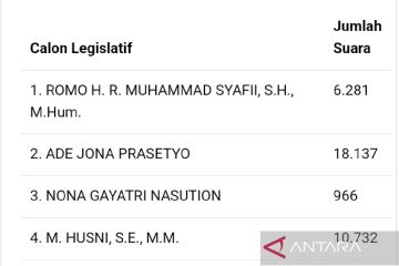 Ketua TKD Sumut Ade Jona Prasetyo peroleh 18.137 suara DPR RI