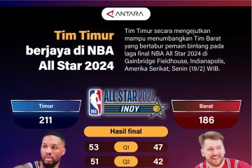 Tim Timur berjaya di NBA All Star 2024